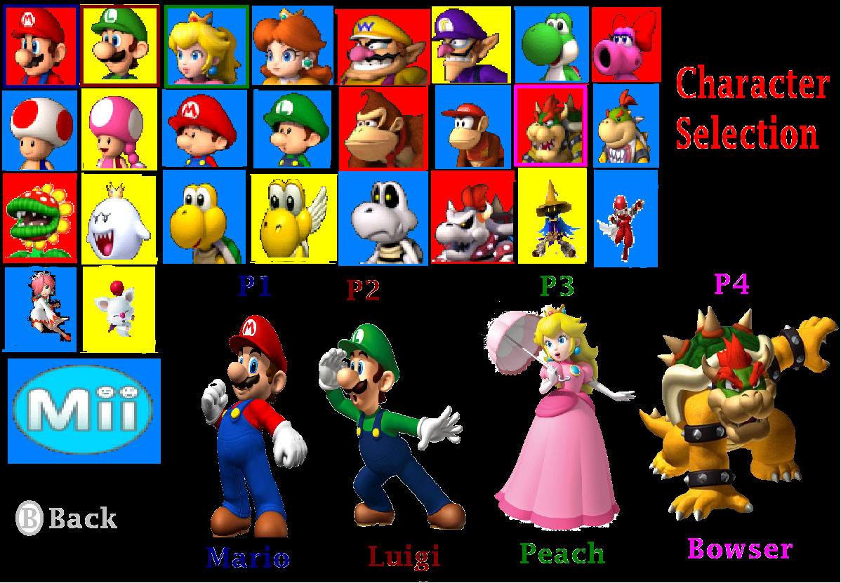 The names of all the characters are unknown The names of all the characters are unknown